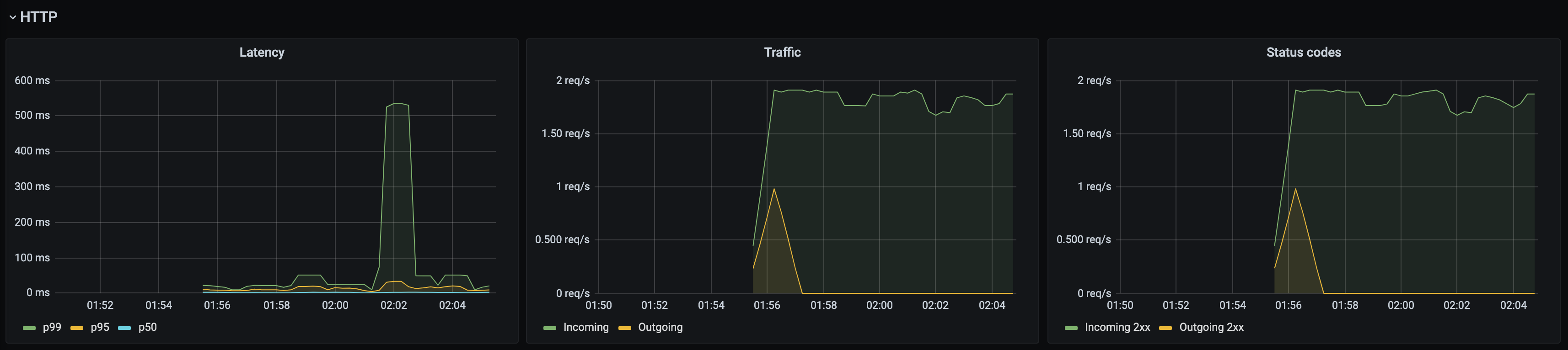 Kuma Dataplane dashboard